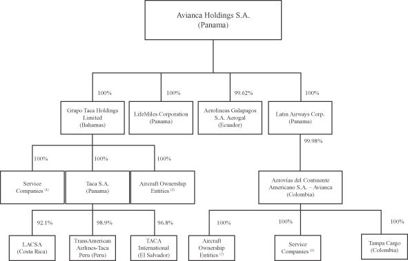 American Airlines Organizational Chart