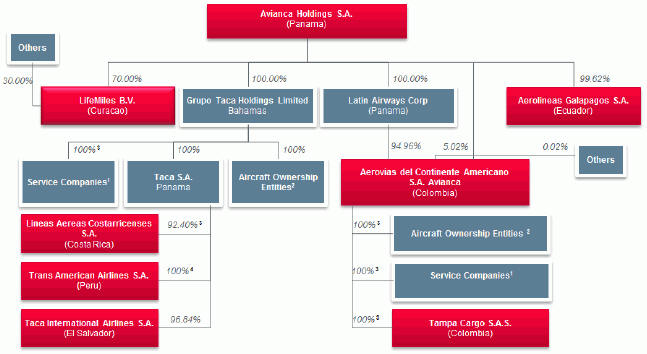 Textron Org Chart