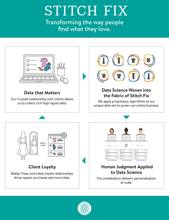 Stitch Fix Size Chart