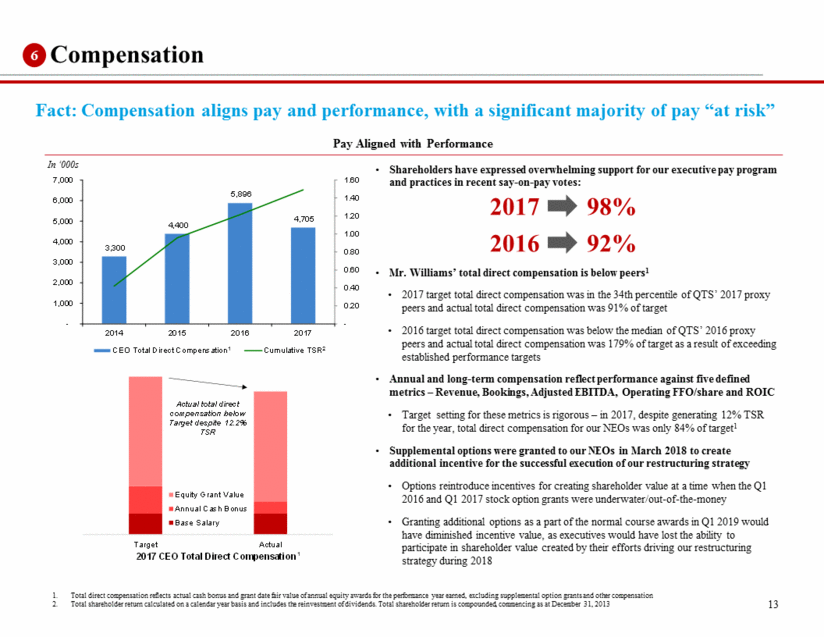 Tsa Core Compensation Plan Pay Chart For 2016