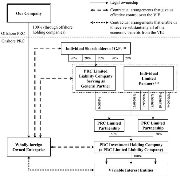 Variable Interest Entities (VIE): Definition and How They Work