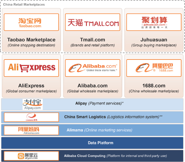 Alibaba Corporate Structure Chart