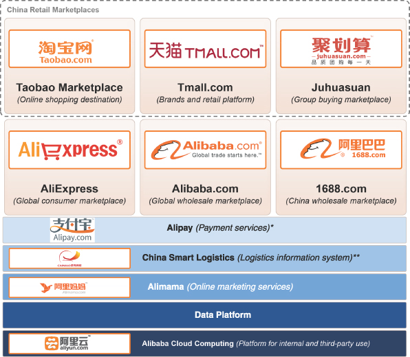 Alibaba Org Chart