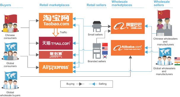 Alibaba Org Chart