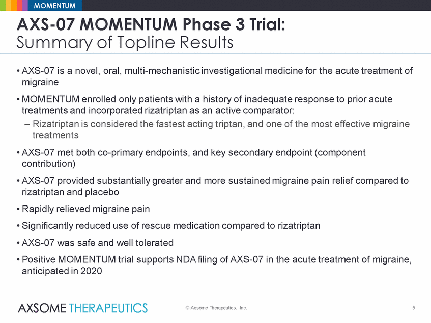 Ex99_2_axsome_axs-07 momentum results presentation_2019-12-30_final_page_05.gif