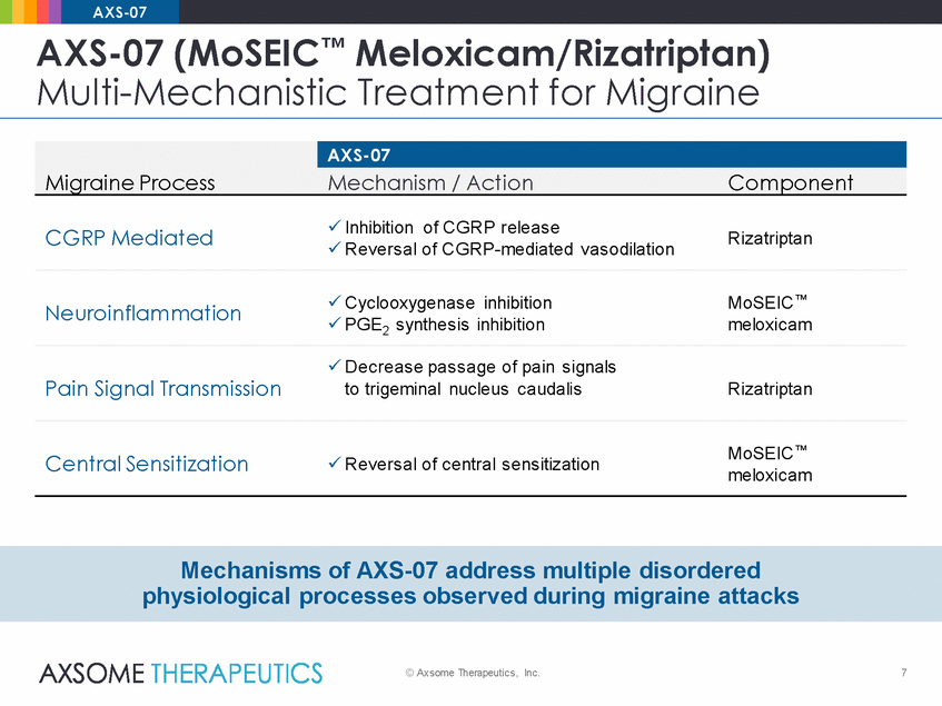 Ex99_2_axsome_axs-07 momentum results presentation_2019-12-30_final_page_07.gif