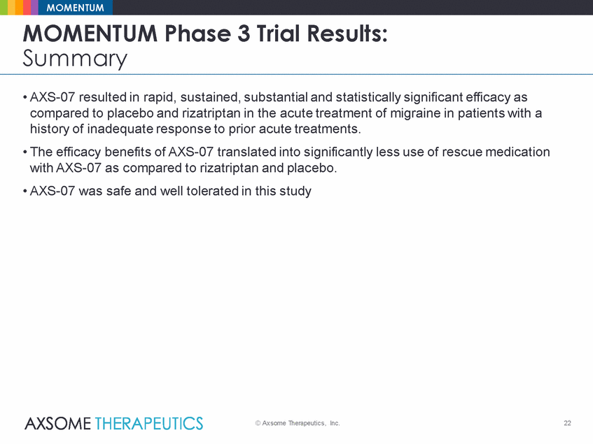 Ex99_2_axsome_axs-07 momentum results presentation_2019-12-30_final_page_22.gif