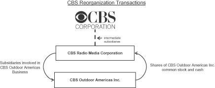 Cbs Org Chart