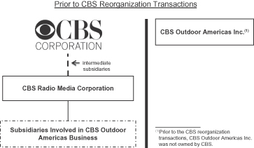 Cbs Org Chart