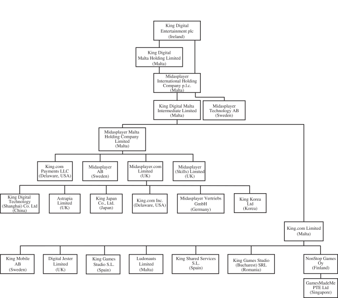 Blizzard Org Chart