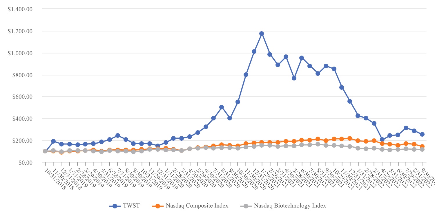 Revelar Biotherapeutics