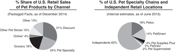 form s 1 annual financial statements shoprite project report on analysis of hdfc bank