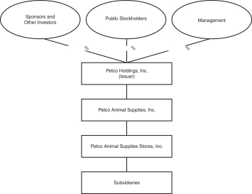 Heb Organizational Chart