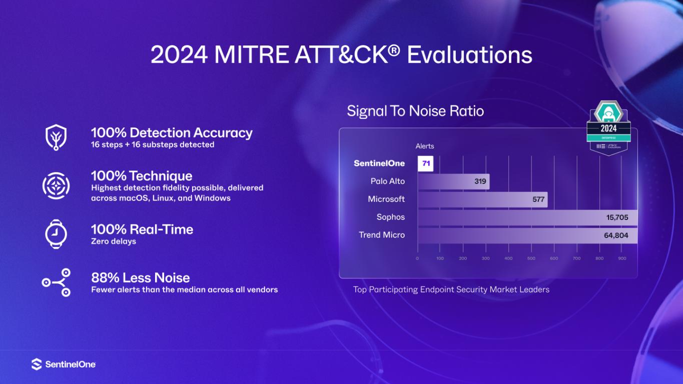 slide15