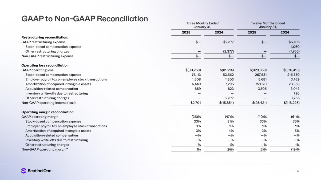 slide32