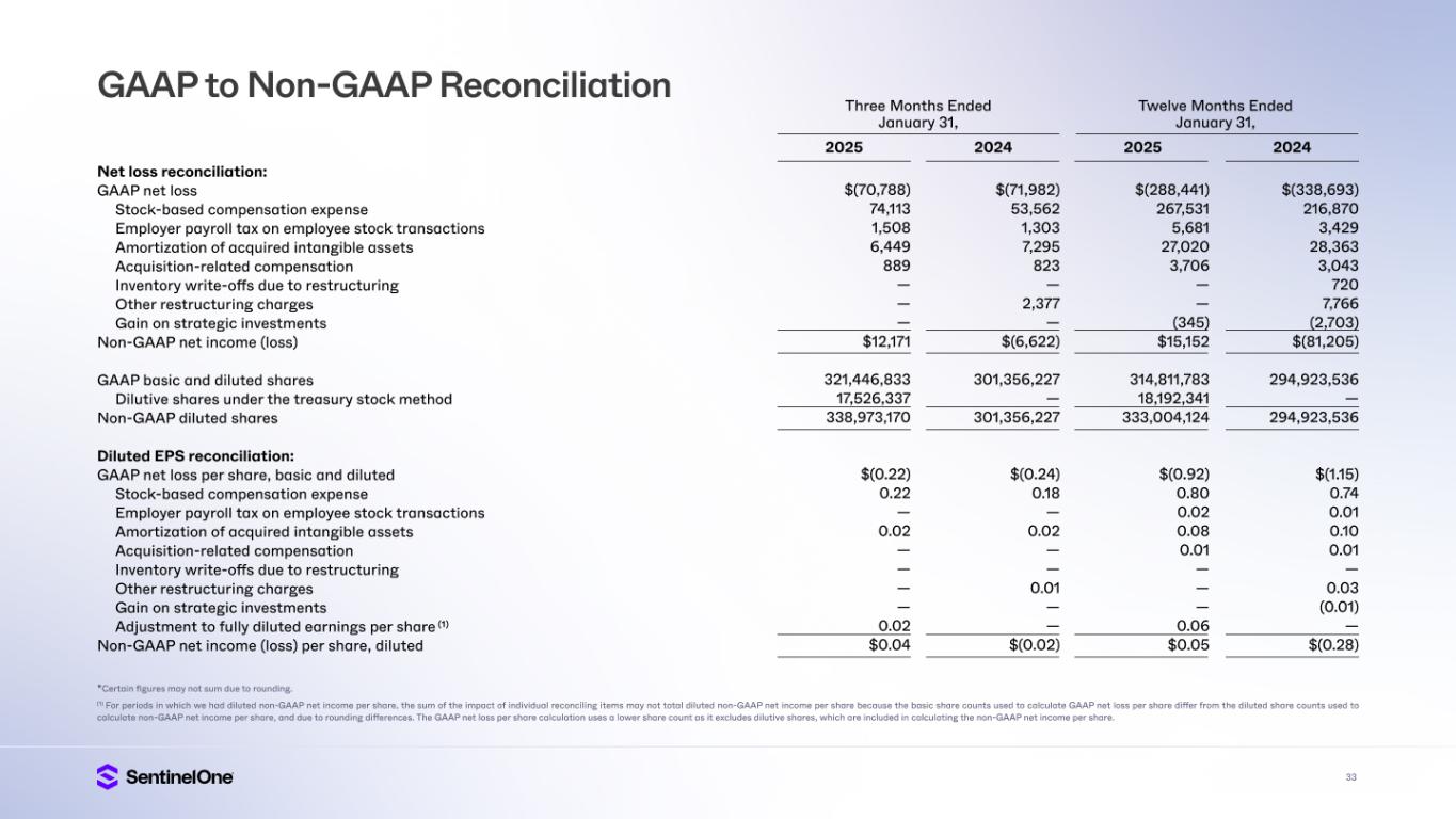 slide33
