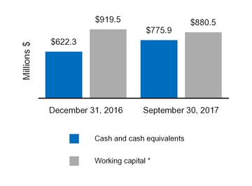 cy17q110q_chart-47174a02.jpg