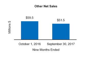 cy17q210q_chart-38723a01.jpg