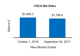 cy17q210q_chart-39117a01.jpg