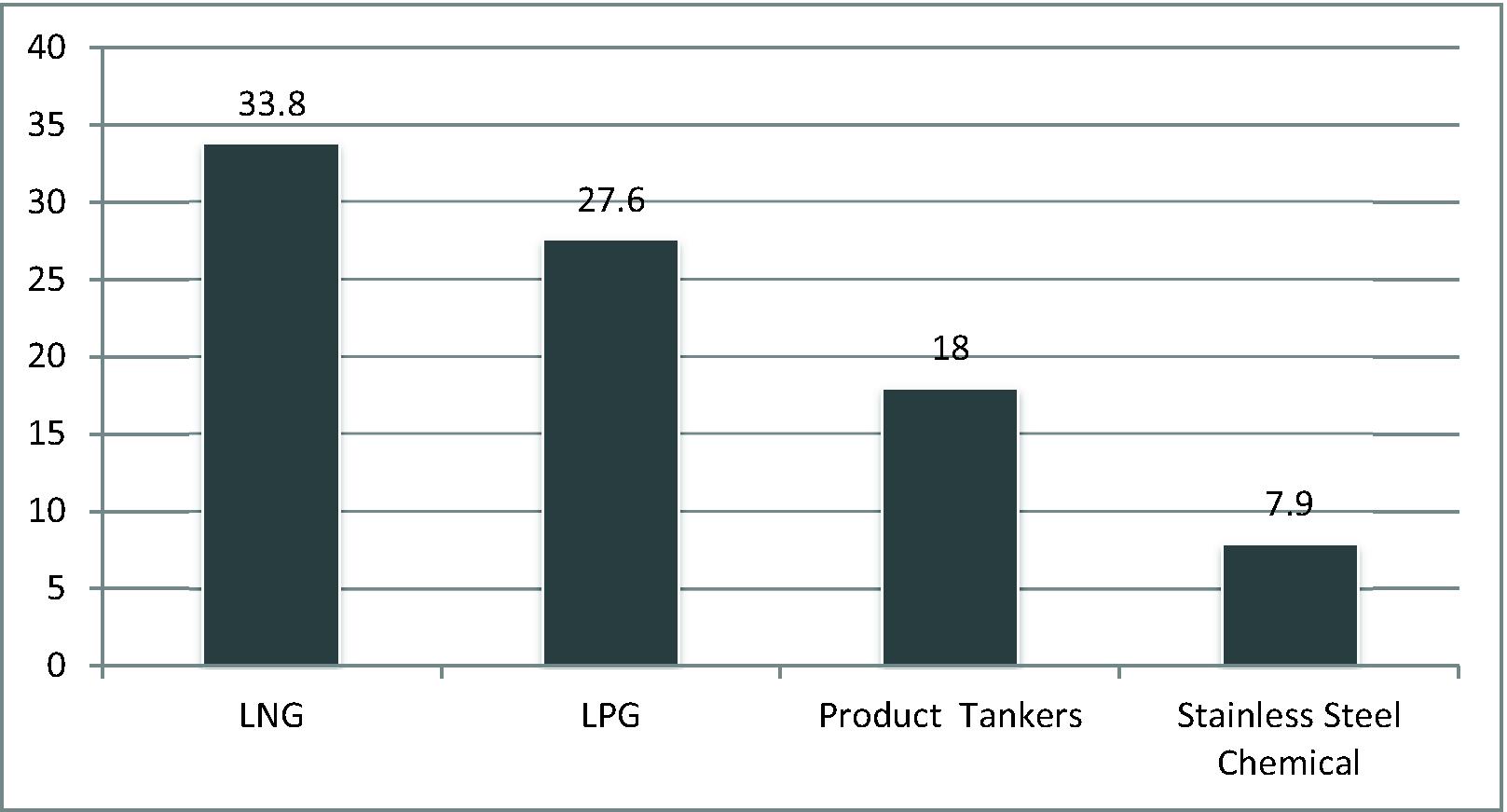 304 Stainless Steel Chemical Compatibility Chart From Ism