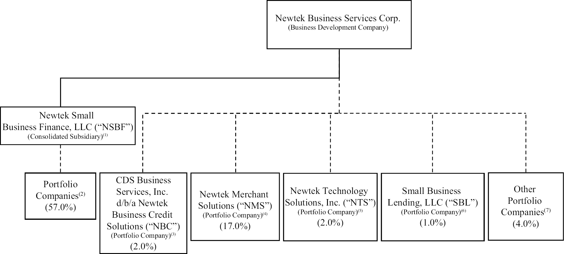 Cameron School Of Business Flow Chart