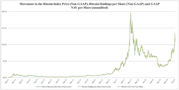 astăzi rata bitcoin în inr
