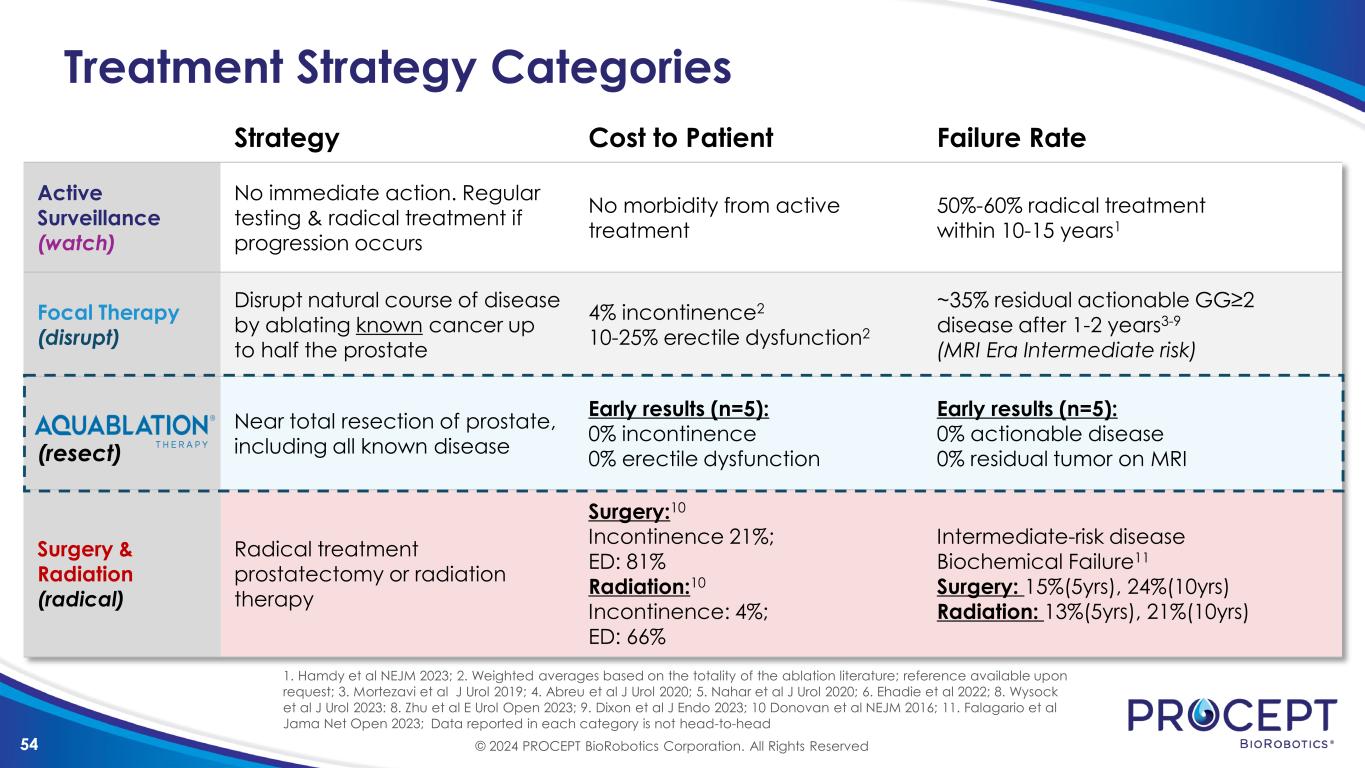 slide54