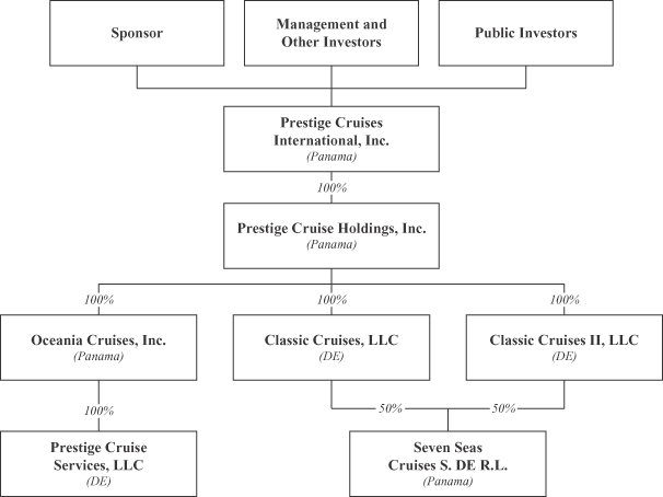 Vail Resorts Organizational Chart