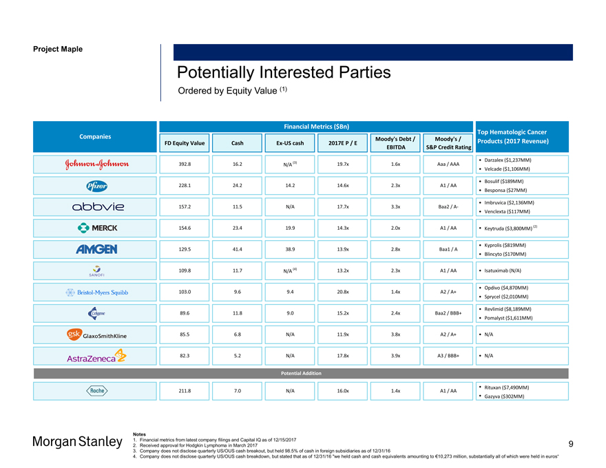 Example of a beautiful "Potential Buyers" slide.