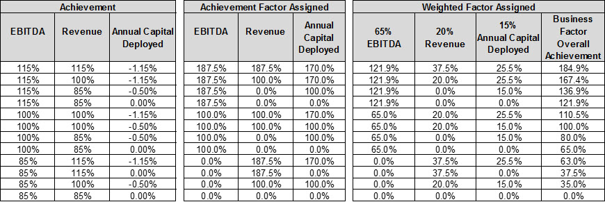 Mip Chart