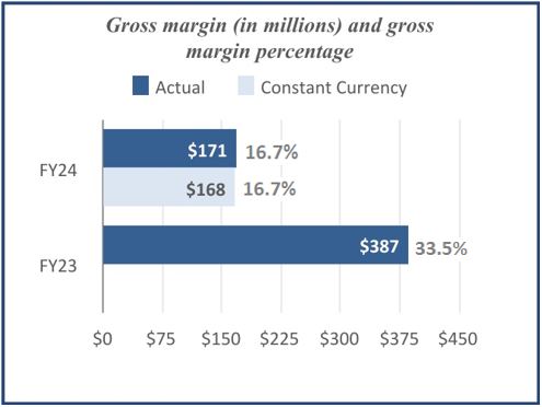 MDA Chart Graph Q2 QTD v9.jpg