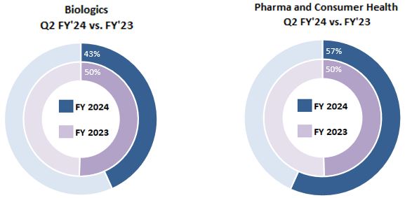 MDA Circle Graph Q2FY24 v2.jpg