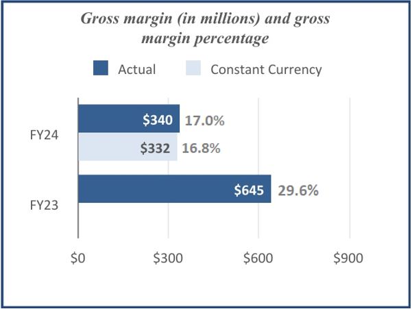 MDA Chart Graph Q2 YTD v9.jpg