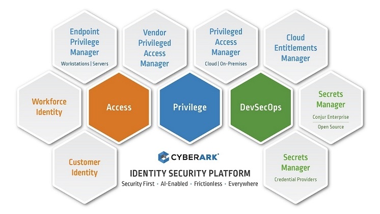 Version 12.6 CyberArk Docs