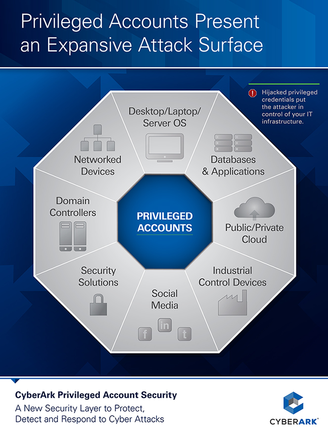 Version 12.6 CyberArk Docs