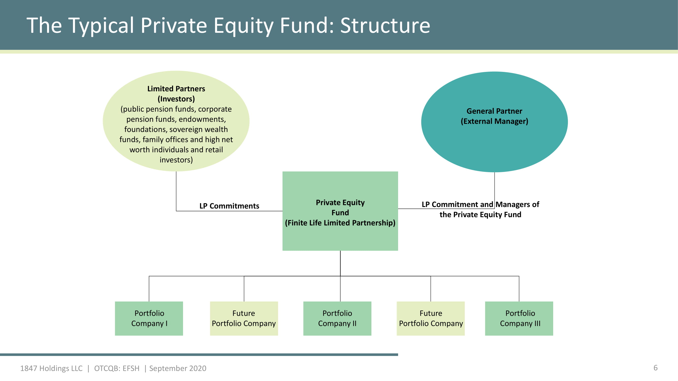 ex 99 1 2 ea126283ex99 1847holding htm investor presentation september 2020 exhibit fund flow definition audited profit and loss statement