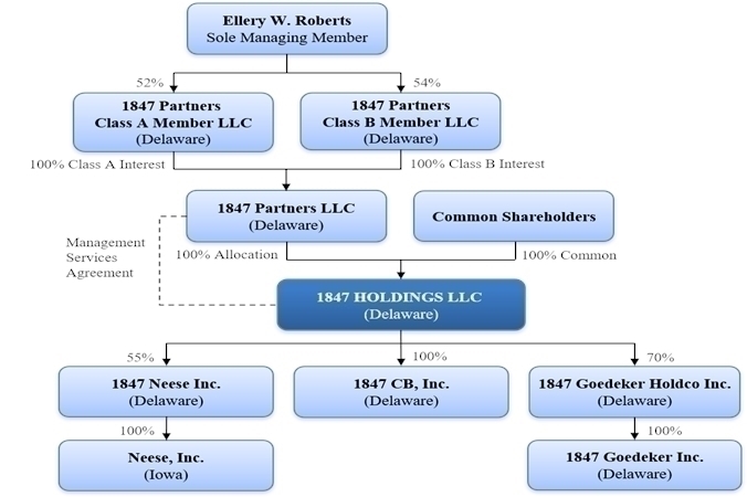 Sbcc English Flow Chart