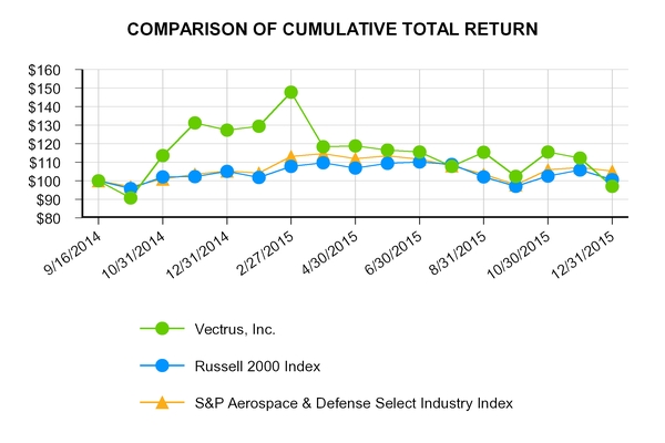 Dyncorp Salary Chart