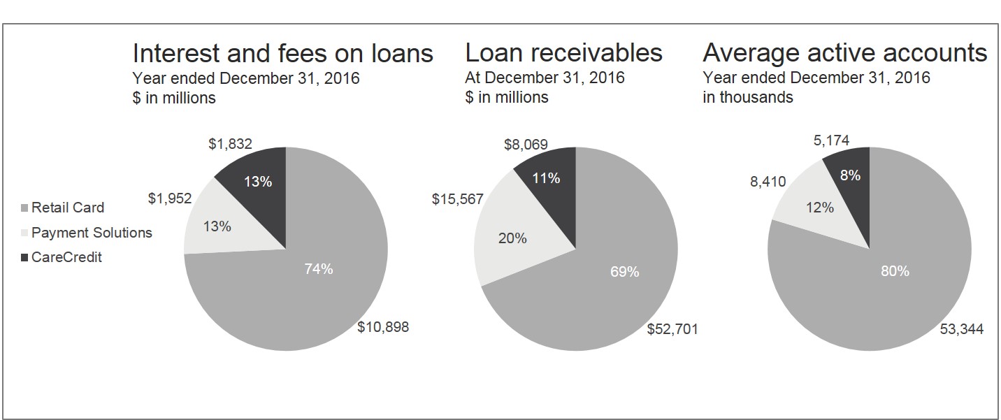 Credit Cards, Financing, Marketplace, Banking & More - Synchrony