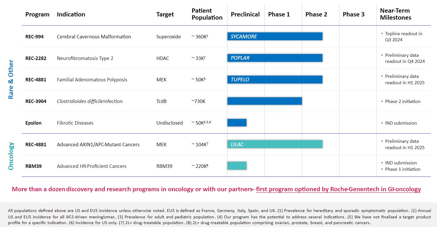 PR Pipeline Q1 2024.jpg