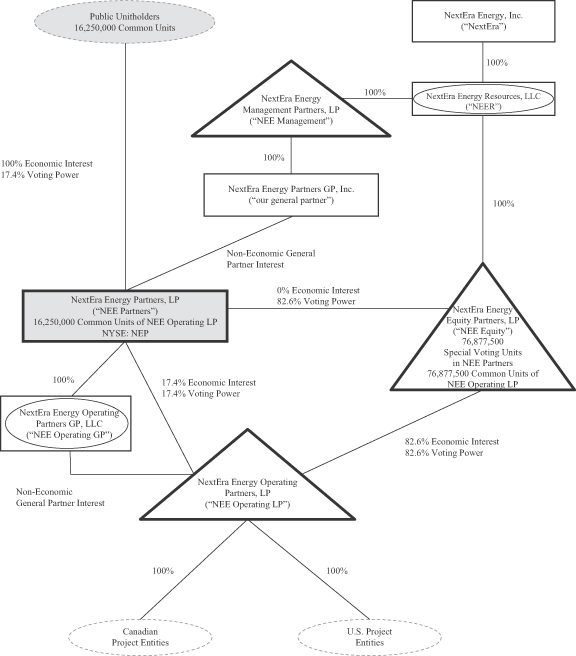 Ladwp Org Chart