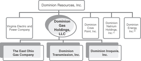 Dominion Energy Organizational Chart