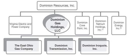 Dominion Energy Organizational Chart