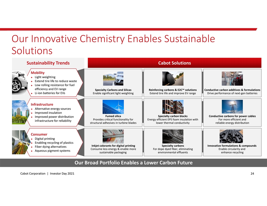 Methodology of the work devoted to E&E of the recycling LIBs from EVs.