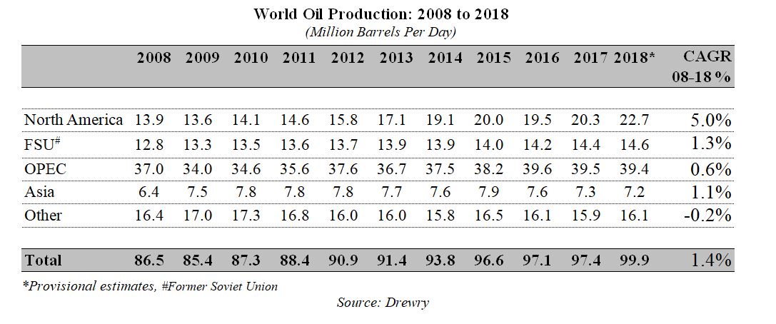 a2018worldoilproduction.jpg