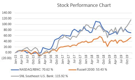 stockperfermance.jpg