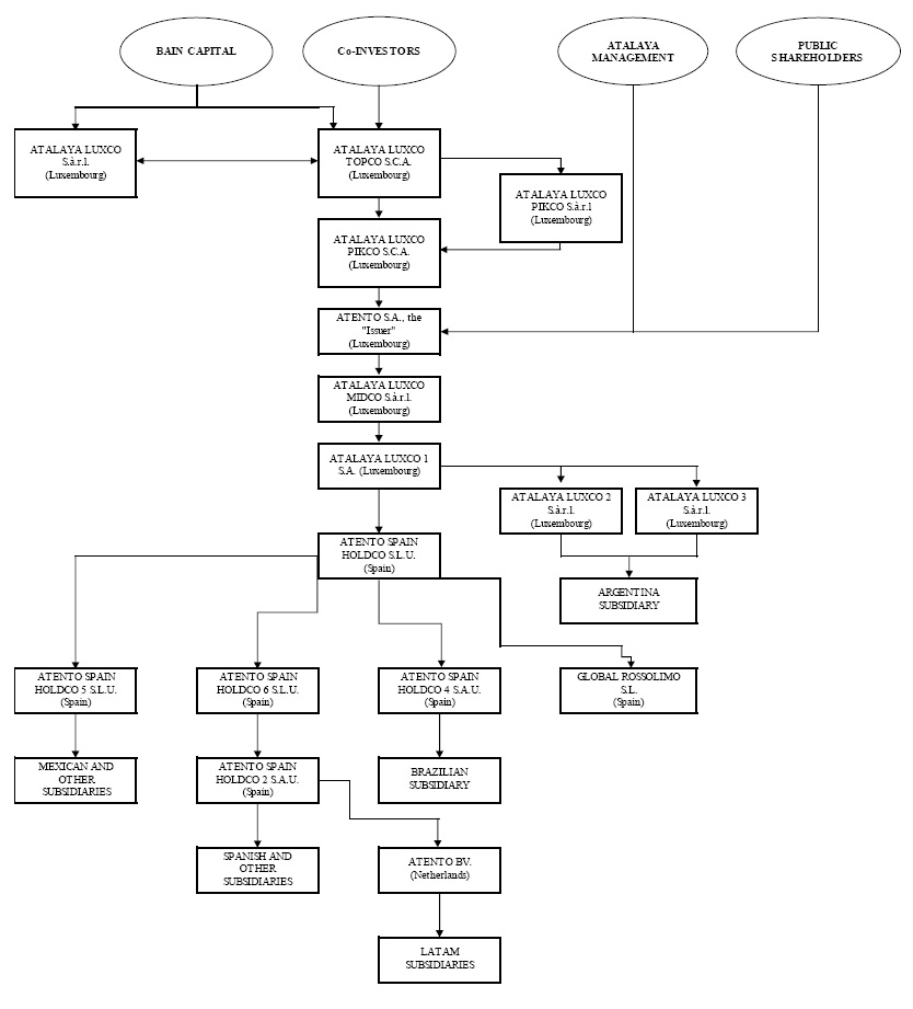 Plano Gpa Chart