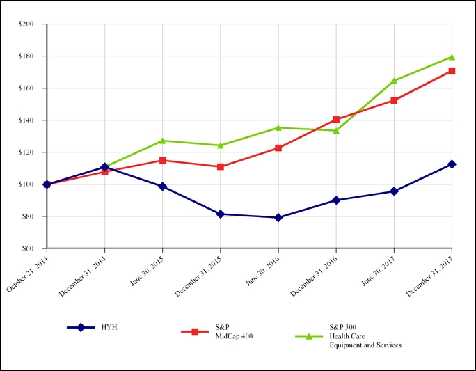 halyardhealt_chart-25262a03.jpg