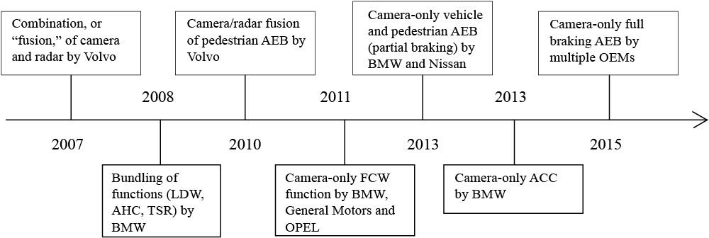 [MISSING IMAGE: t1400878_chrt-timeline.jpg]