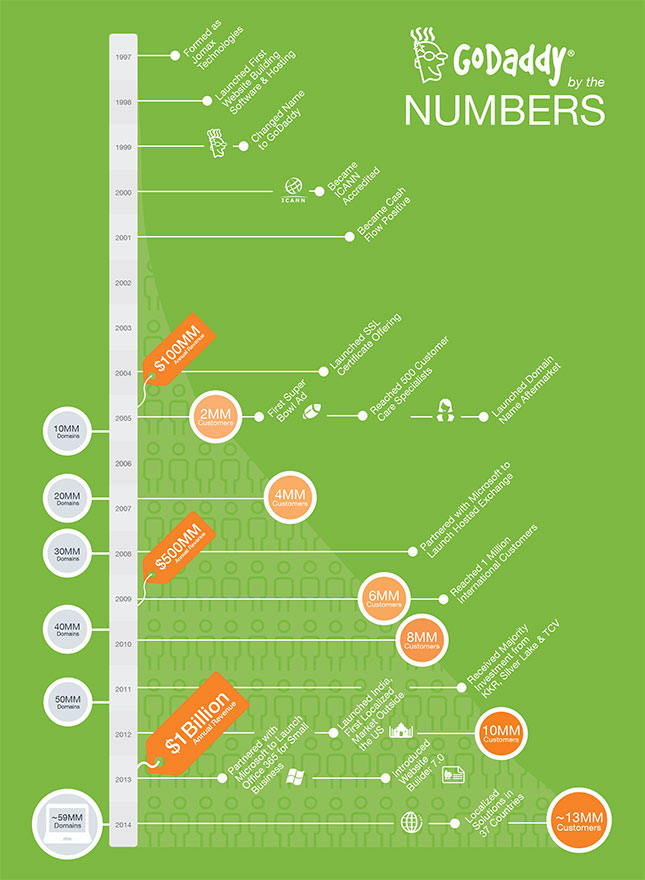 Shellshock and its early adopters